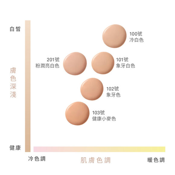 膠原霜流金粉底官網限定組 (色號任選)