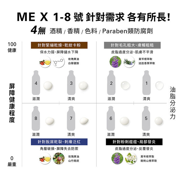 全新 ME自律循環液 補充瓶