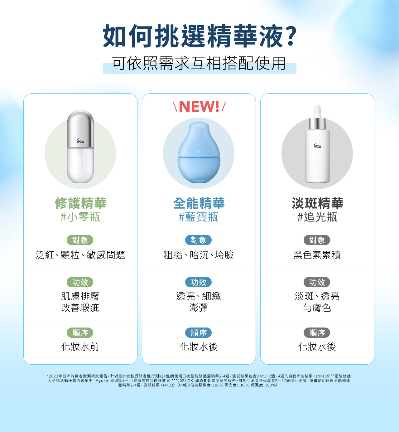 如何挑選精華液? 可依照需求互相搭配使用 修護精華 #小零瓶 全能精華 #藍寶瓶 淡斑精華 #追光瓶
