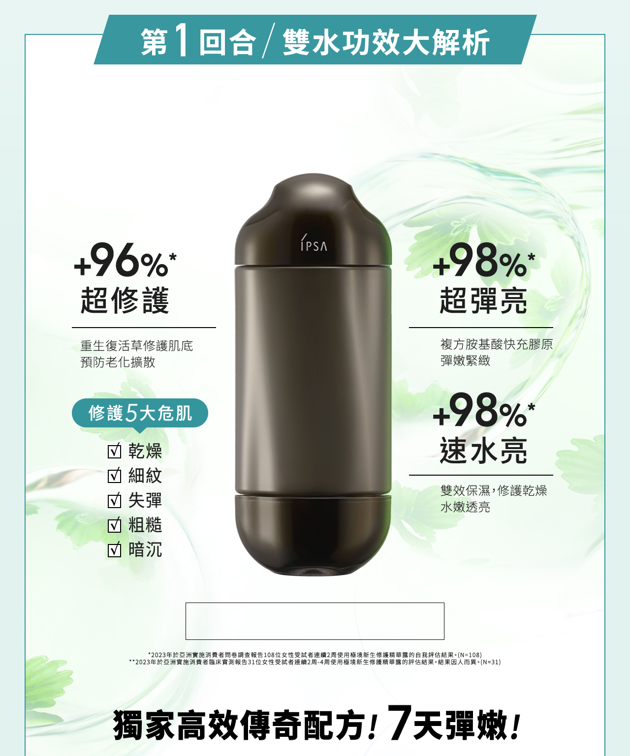 第1回合/雙水功效大解析 新銳冠軍!修護神水#黑金水