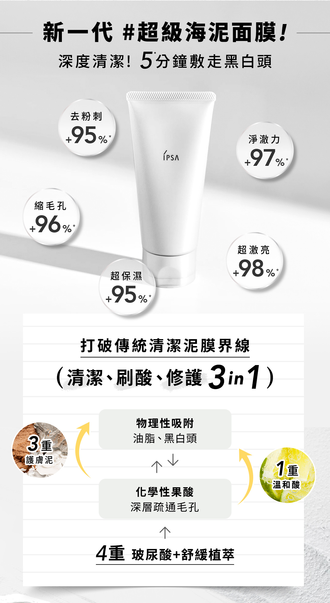 新一代#超級海泥面膜! 深度清潔!5分鐘敷走黑白頭