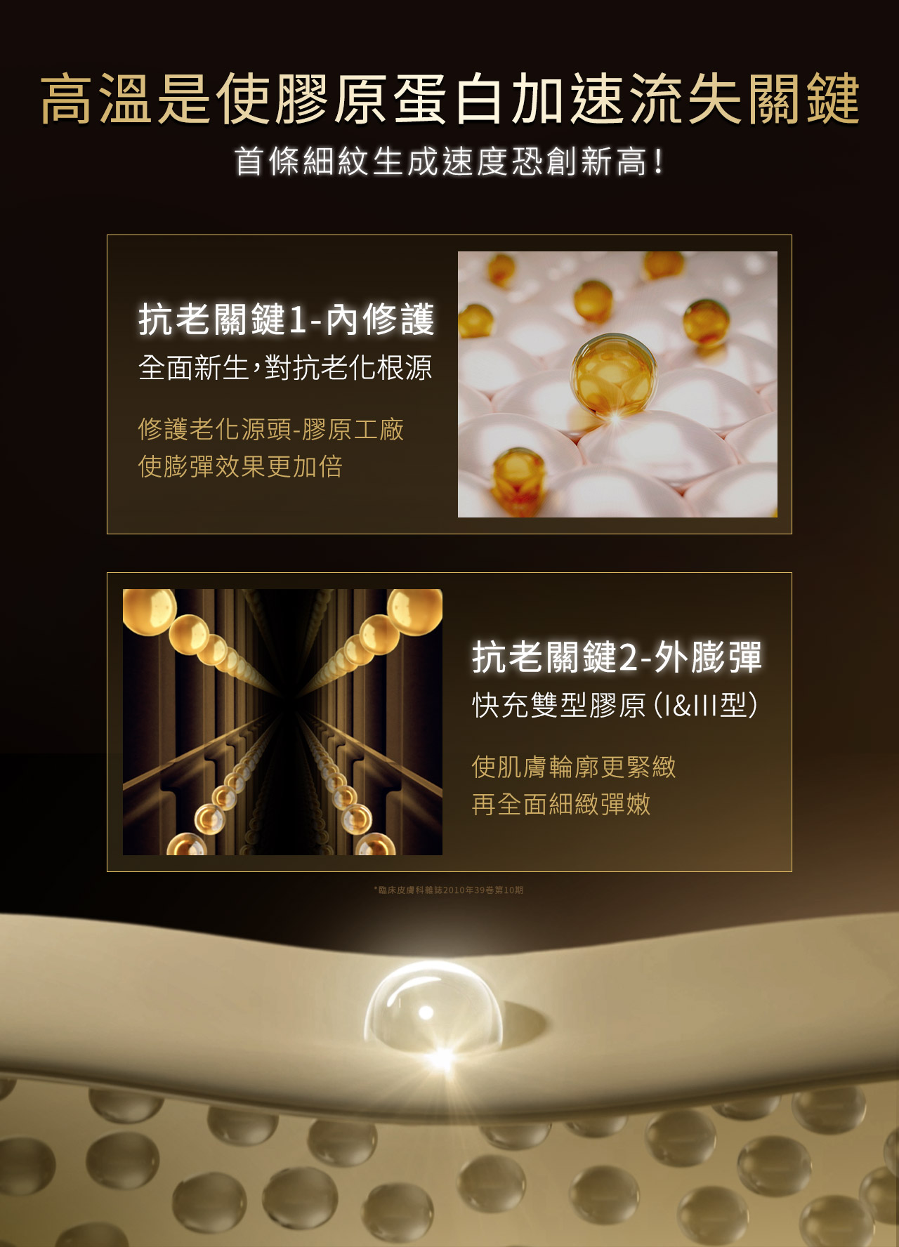 高溫是使膠原蛋白加速流失關鍵 首條細紋生成速度恐創新高!
