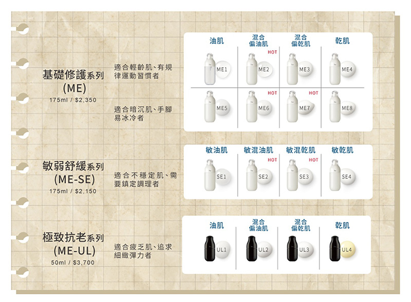基礎修護系列(ME) 敏弱舒緩系列(ME-SE)極致抗老系列(ME-UL)