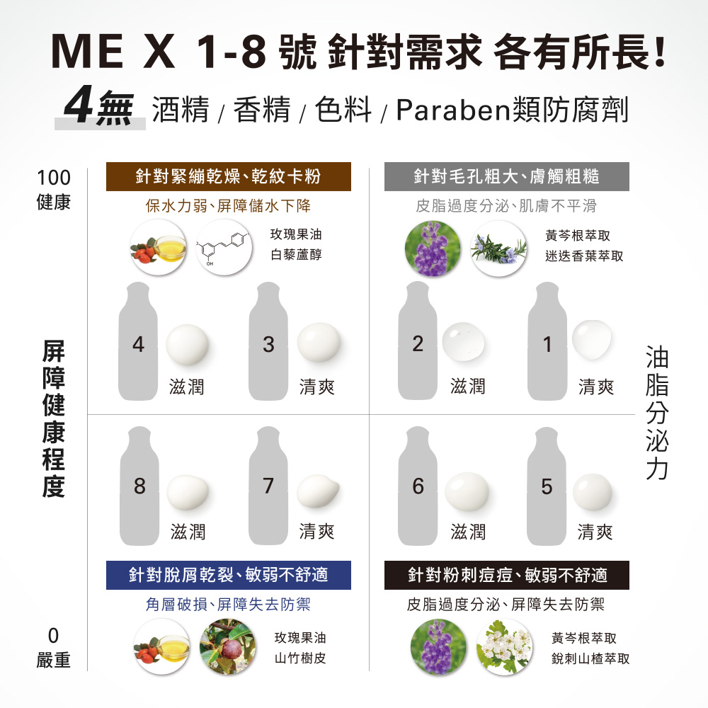 全新 ME自律循環液 N #ME小白瓶