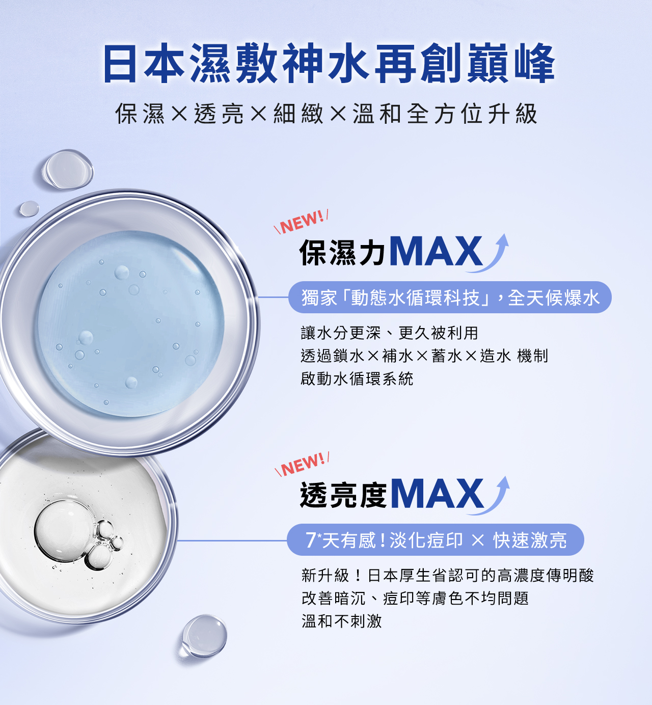 日本濕敷神水再創巔峰
保濕X透亮X細緻×溫和全方位升級