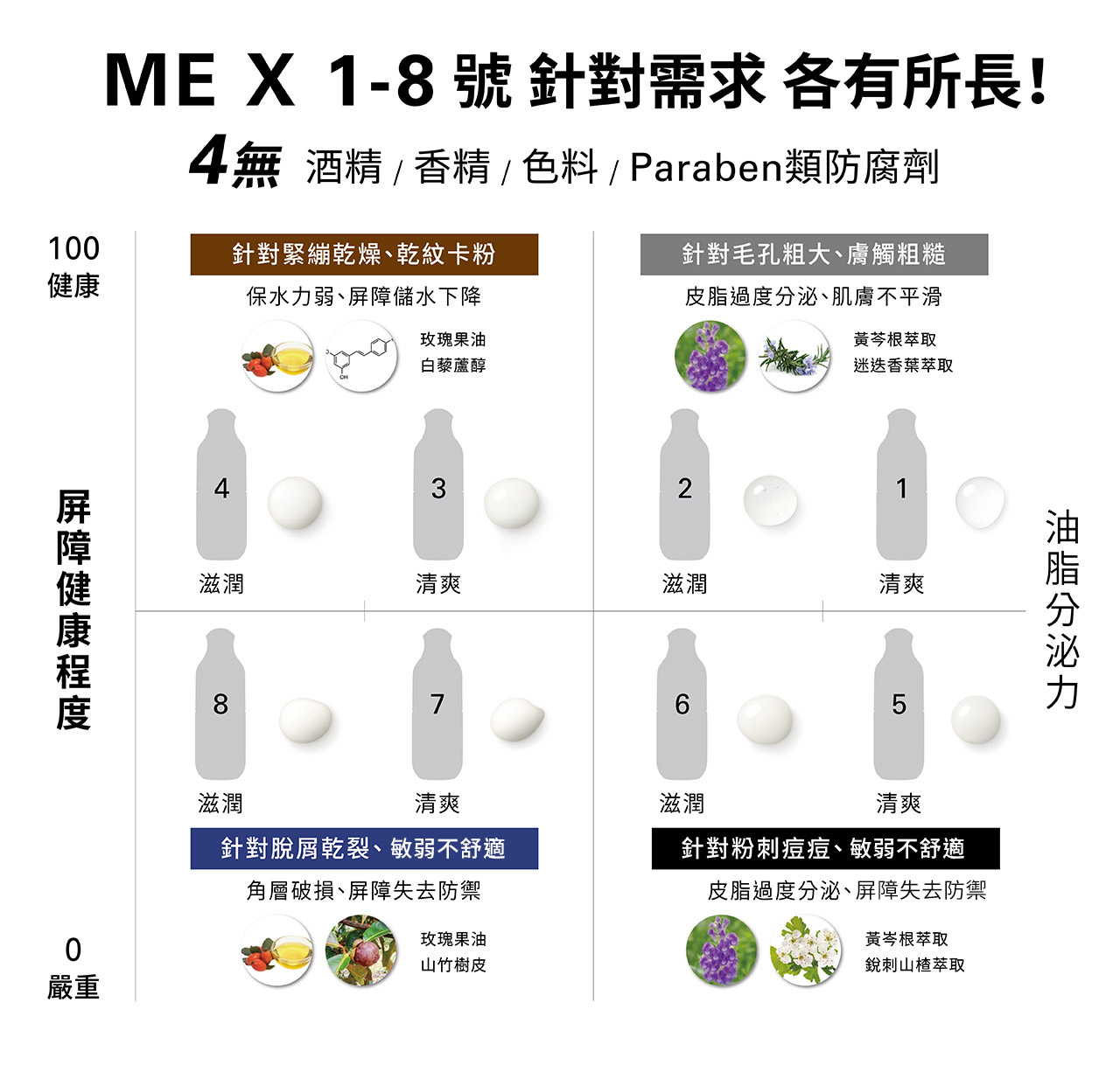 MEX1-8號針對需求各有所長!