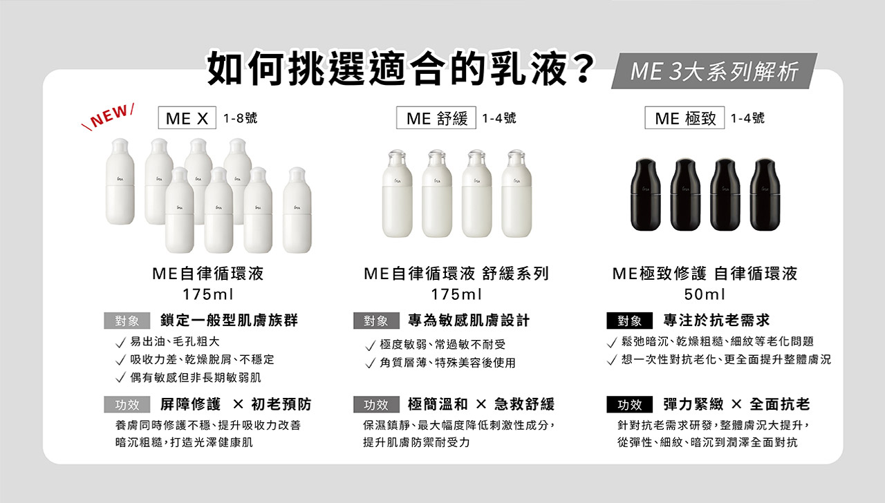 如何挑選適合的乳液? ME 3大系列解析