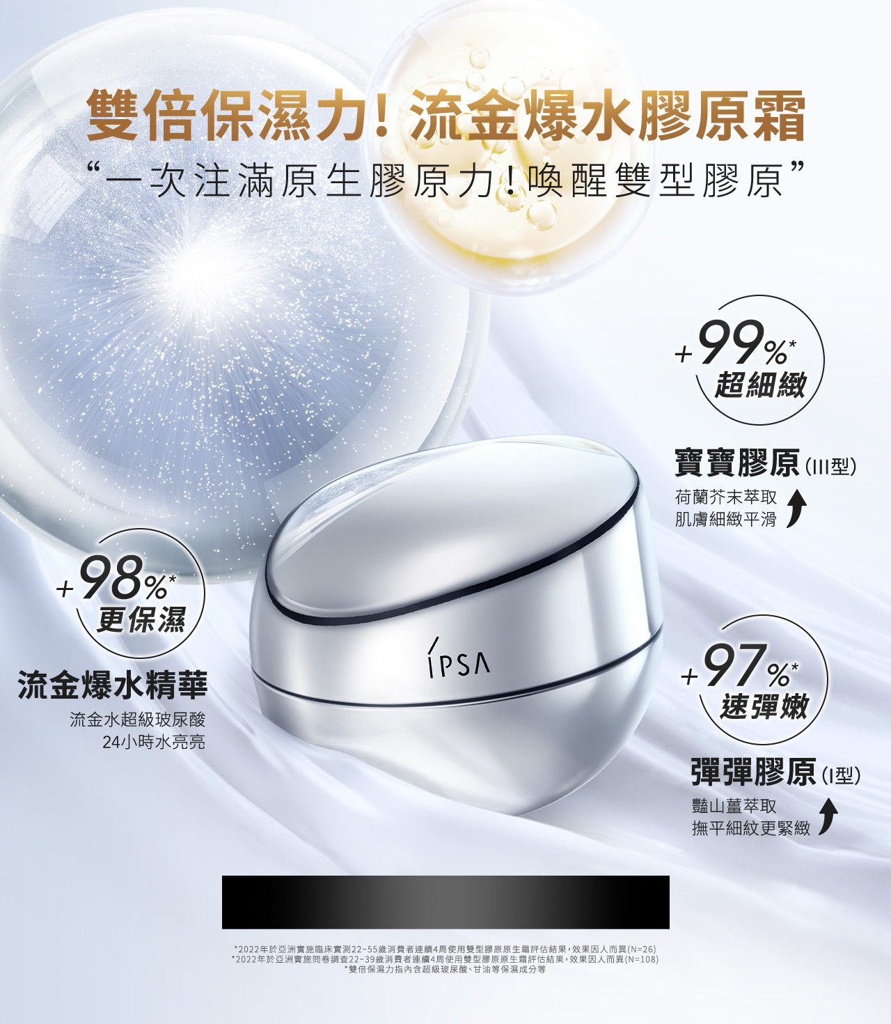 雙倍保濕力!流金爆水膠原霜 一次注滿原生膠原力!喚醒雙型膠原